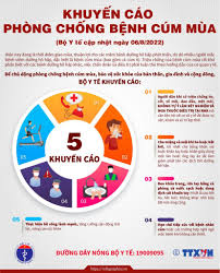 BÀI TUYÊN TRUYỀN PHÒNG BỆNH CÚM